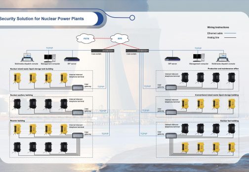 Enhancing Nuclear Power Plants Secure Communication System for Safety and Efficiency